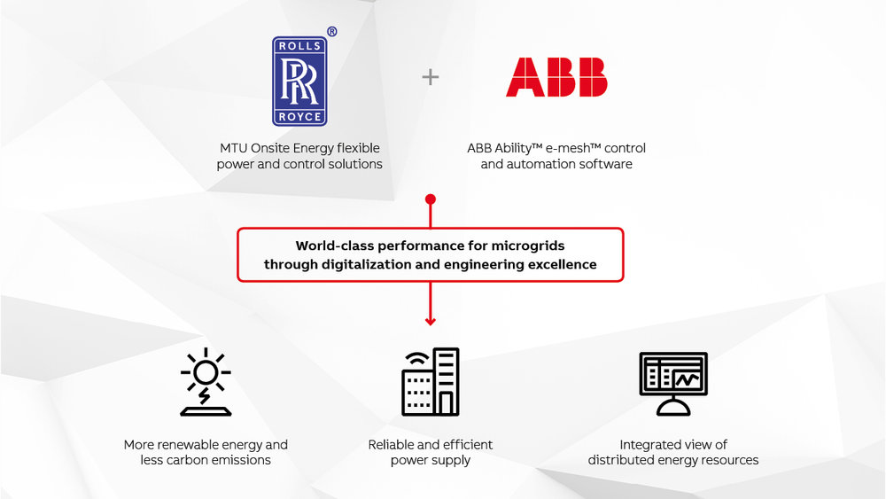 ABB och Rolls-Royce i globalt samarbete om mikronät